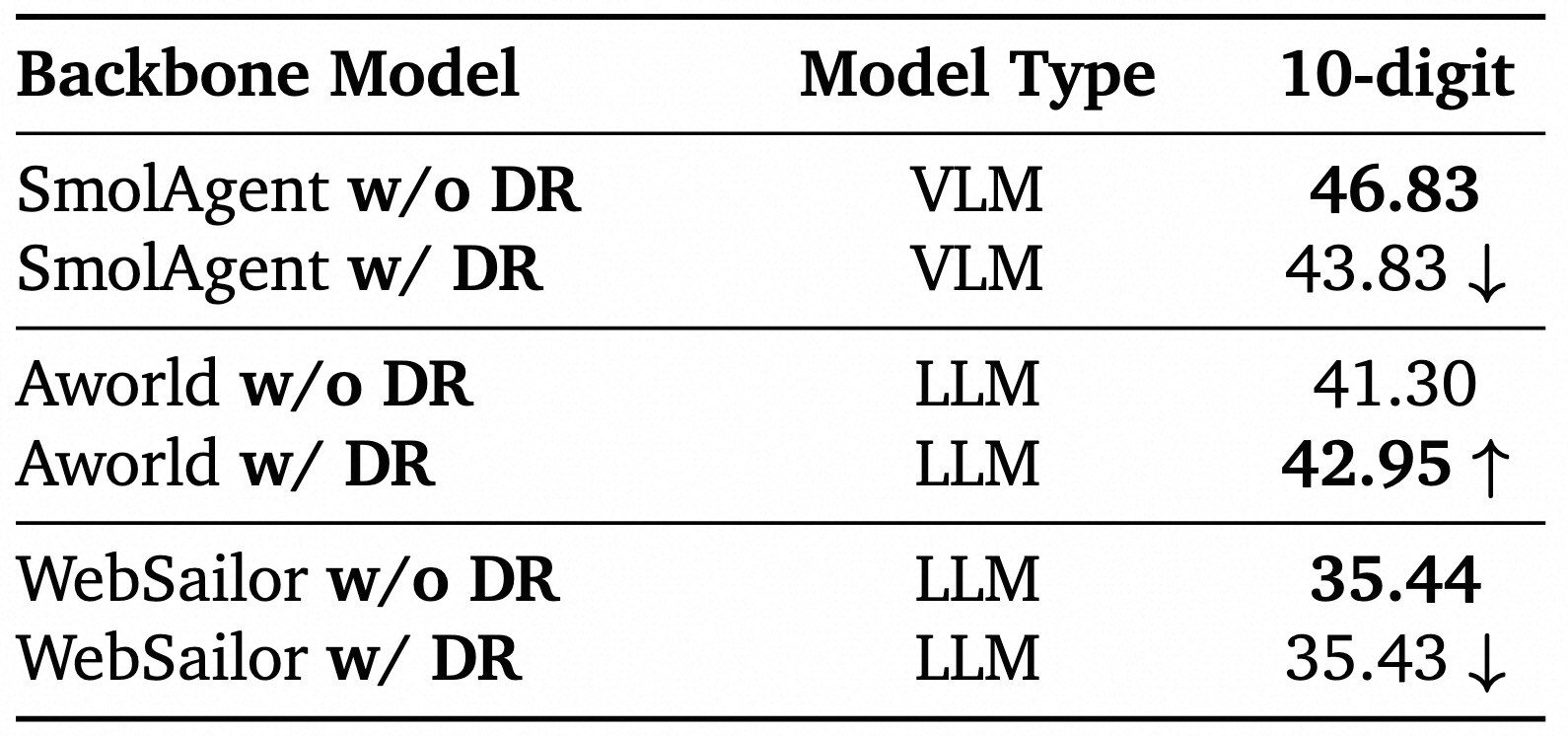 Closed Source Main Exp Result
