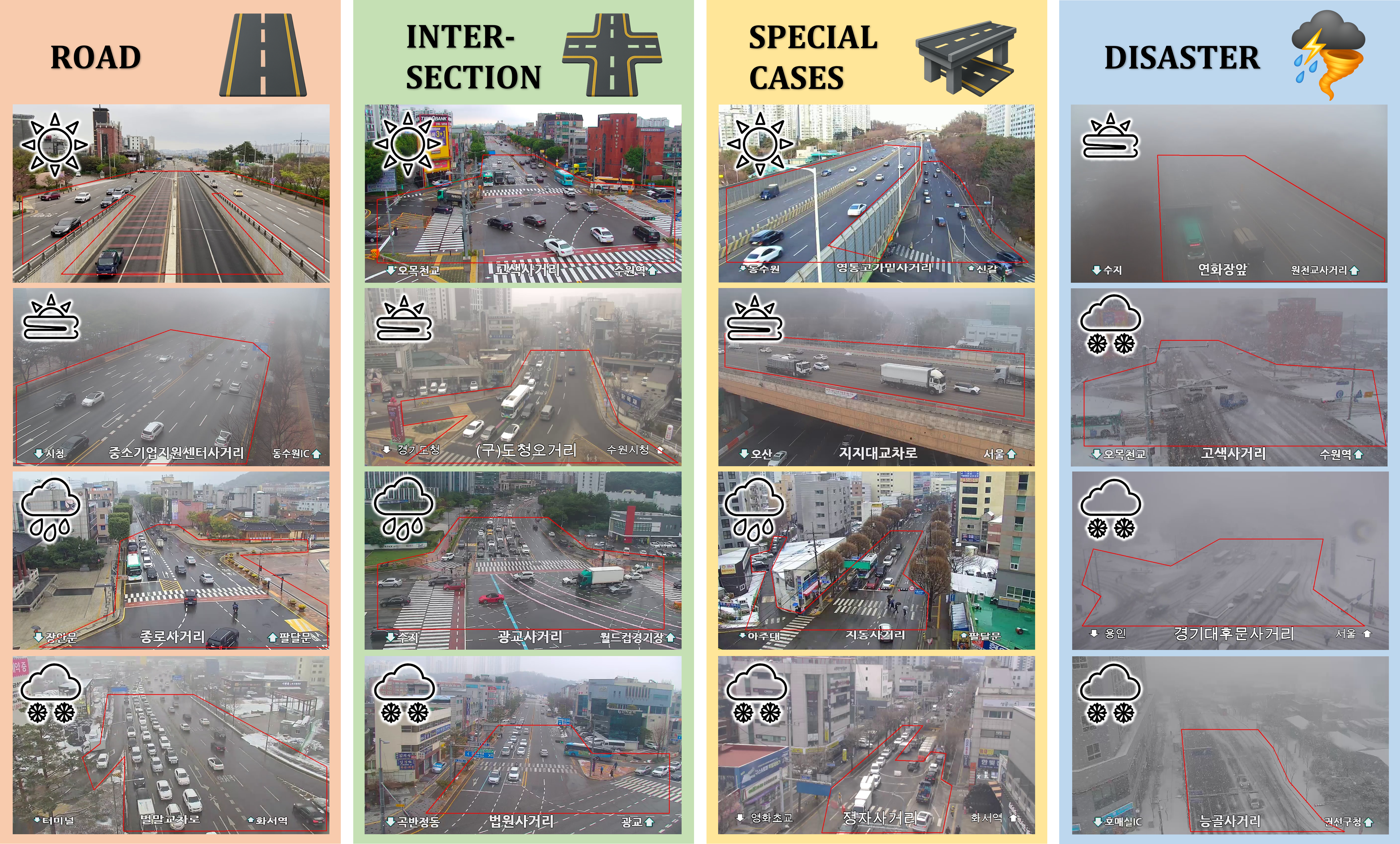 TSBOW Dataset Scenes